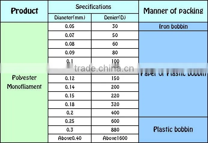 100% polyester monofilament yarn