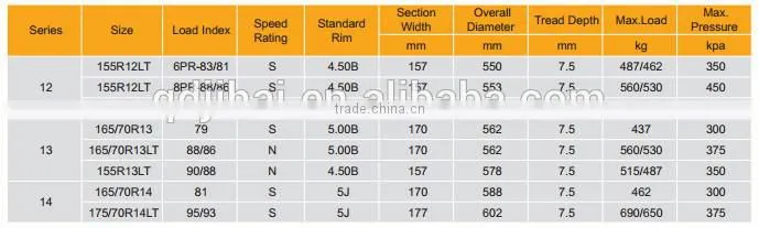 Import tyre china car chinese tyre prices Mini Van Tires