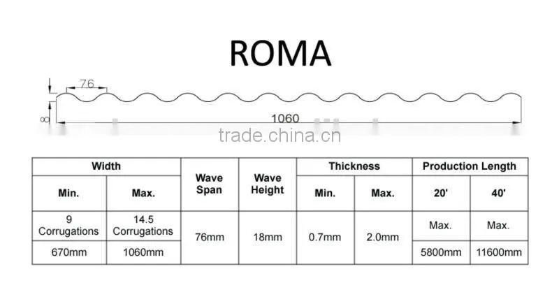 Polycarbonate Corrugated sheet (Pearly RED ROMA)
