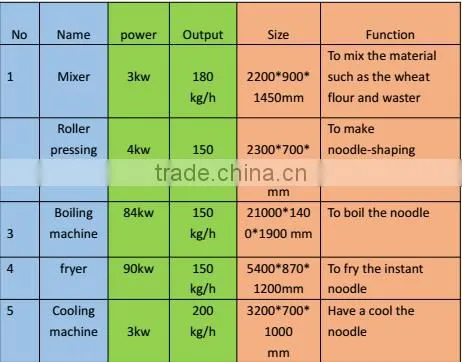 2015 hot selling cheap price children snack food production line