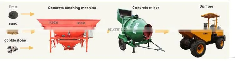 New Arrival Stationary 600 Litre Concrete Pan Mixer