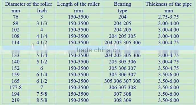 Hot sale popular conveyor mounting brackets for conveyor components manufacture