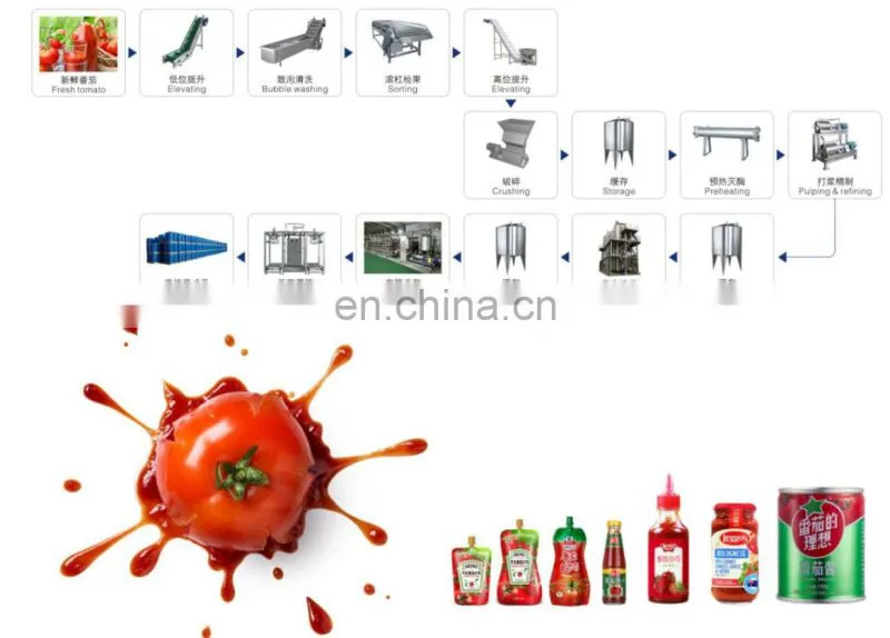 Factory Genyond Small tomato paste ketchup chill pepper sauce fruit jam making machine production line processing plant