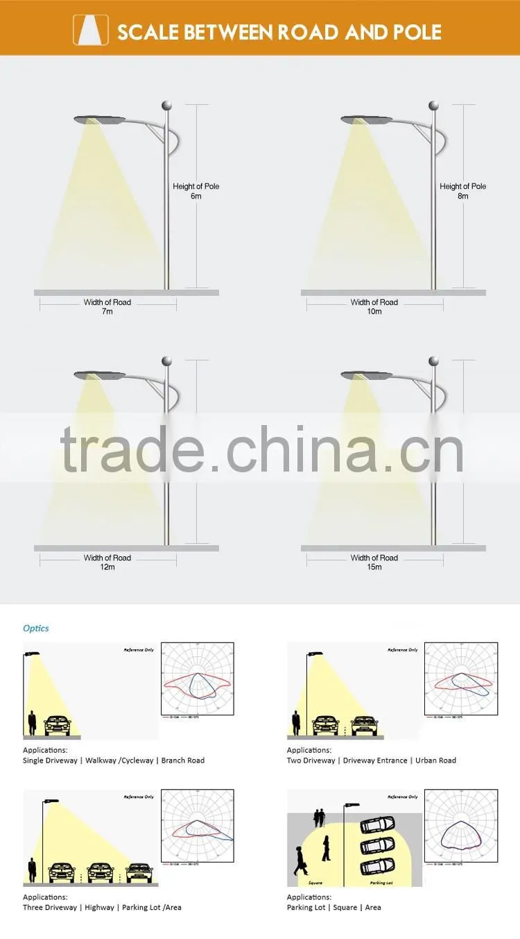 new style from china manufactory IP67 rating 100w led street light with module parts