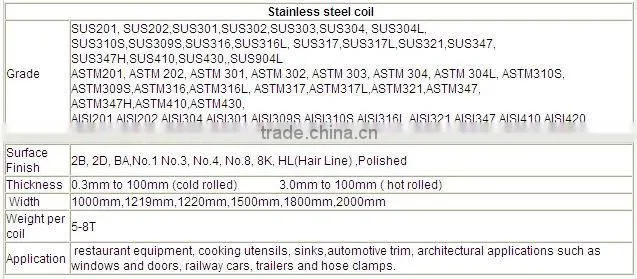 Guarantee Quality 201 stainless steel coil