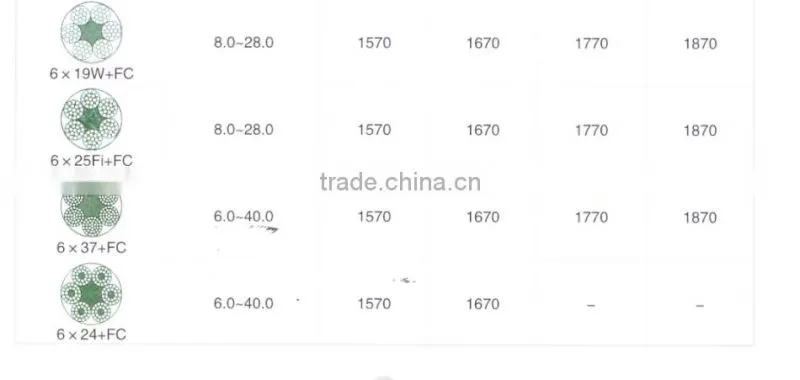 6*37+FC galvanized steel wire rope , steel cable/ 6x19 steel wire rope