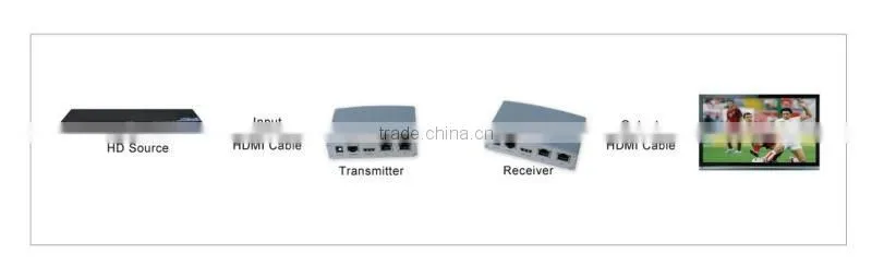 HDMI over Coax Extender 100m, HDMI ir Extender 100m using a single coaxial cable