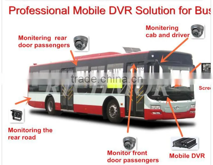 2016 hot sale 4CH hdd 1080p AHD mobile bus dvr with gps 3g 4g,RCM7204 series