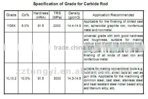YL10.2 extruded carbide round rods for drilling tools