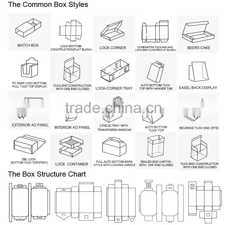 Unique electricity pp corrugated box made of 0.32mmPET material