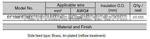 2.54mm (.100") Pitch PCB and Wire connectors