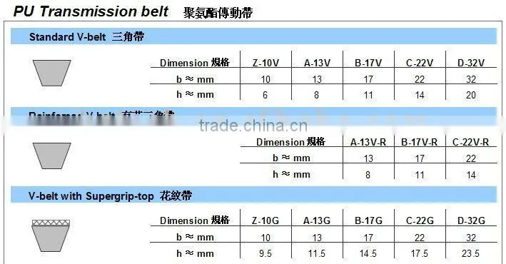PU V-belt Coated With Different Grip-top