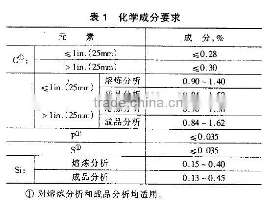 ASME SA299M Boiler Plate/ASME SA299M Pressure Vessel Plate