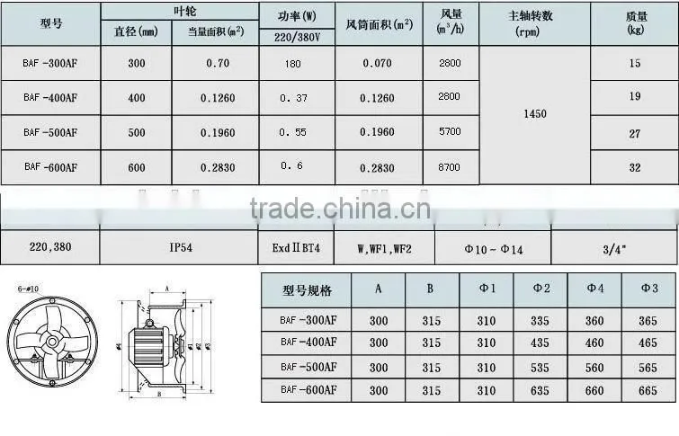 Axial Fan Blower