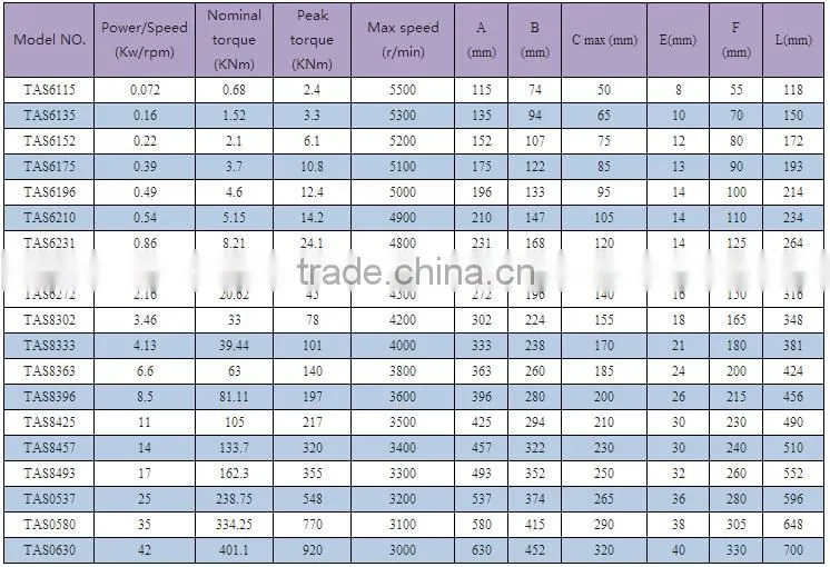 TAS Type 45# Steel Flexible Diaphragm Couplings