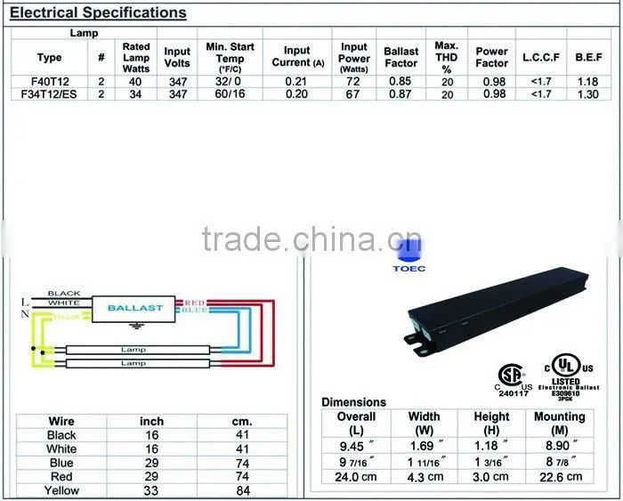 CSA Ballast