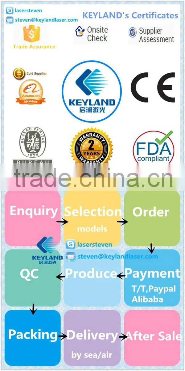 KEYLAND PV Panel Xenon Flash Lamp Solar Simulator for Sale