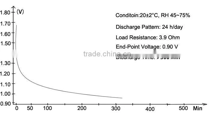 Top Seller Size D Batteries Zn-MnO2 Battery Batteries Price