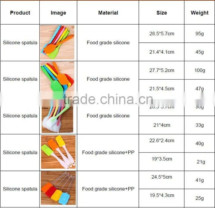 Wholesale Best cooking kitchen silicon spatula,FDA Grade BPA Free Silicon Spatula,customized personalized silicon spatula