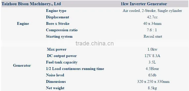 Bison China Taizhou Mini Gasoline Digital Inverter Generator, Picnic Generator