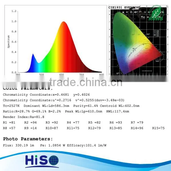2015 hot sale dimmable led filament bulb E27 E14 B22 B15