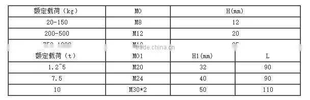 20kg to 10t load Alloy Steel load cell sensor for sale