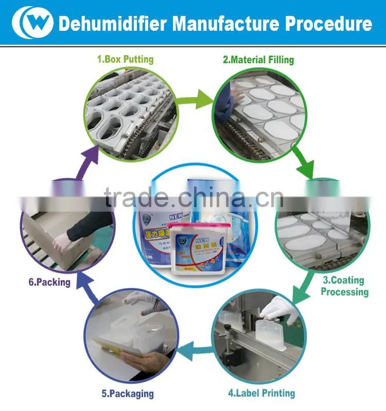 OEM wholesale Cheap price Desiccants 600ml Dehumidifiers Barrel commercial