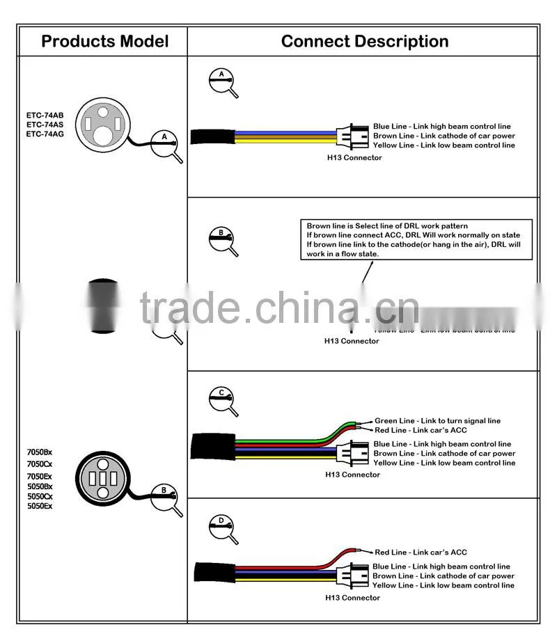 7 inch round led headlight 12v 24v for car or motor meet E-mark standard