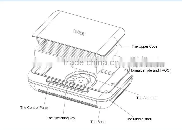 car air purifier and ionizer