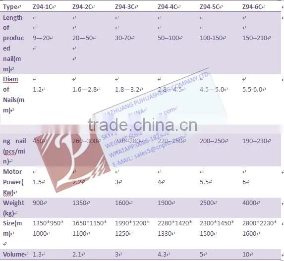 Automatic staple pin nail making machine with best price