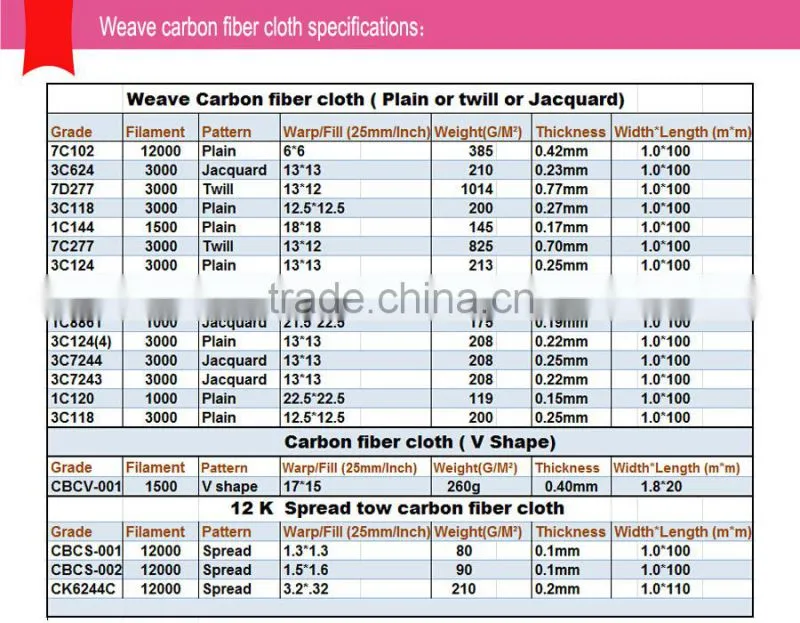 12k spread tow carbon fiber cloth