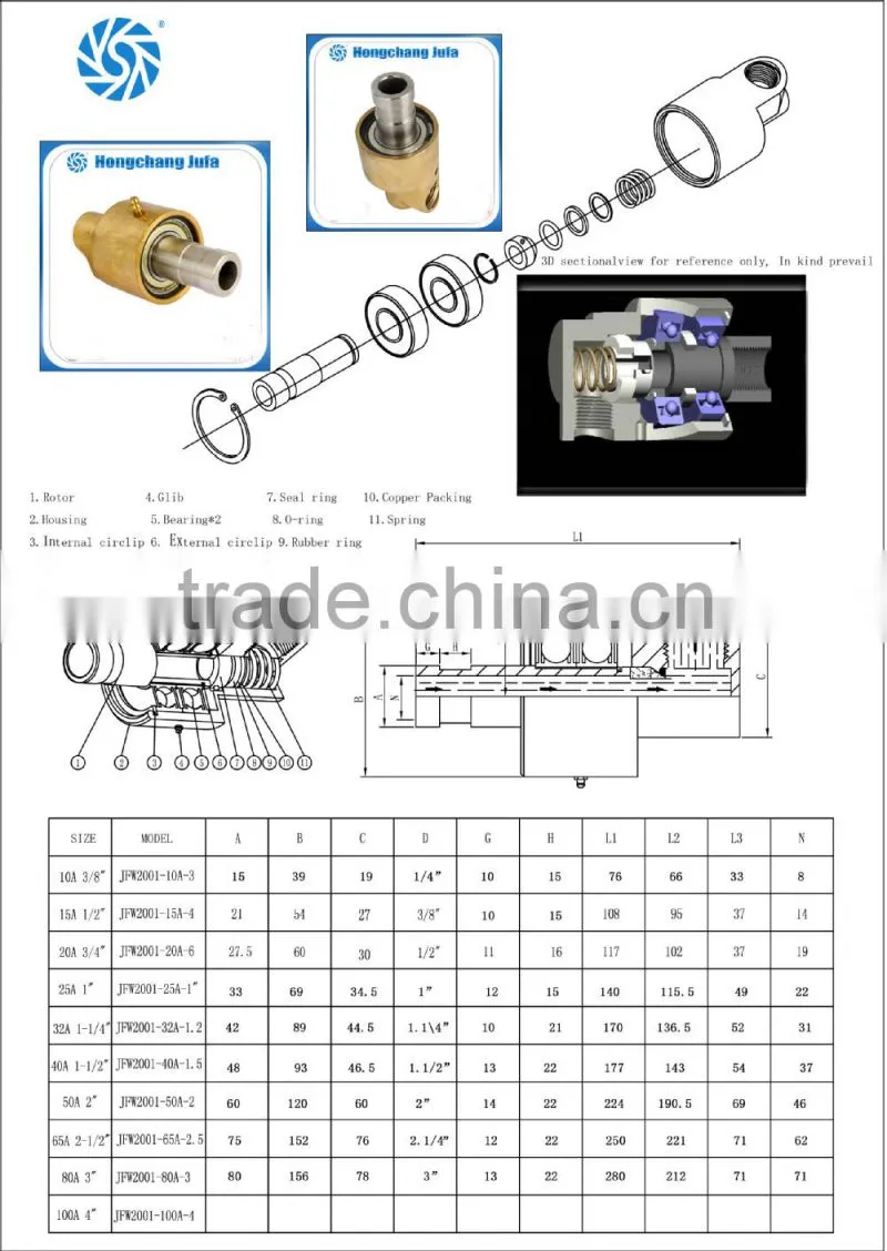 used steel bending machine for sale rotary joint encoder coupling