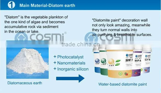 Texturize wall material,wall art paint