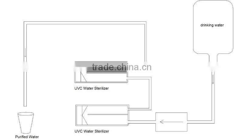 Small Flow Rate Uv Led Water Sterilizer Home Drinking Water