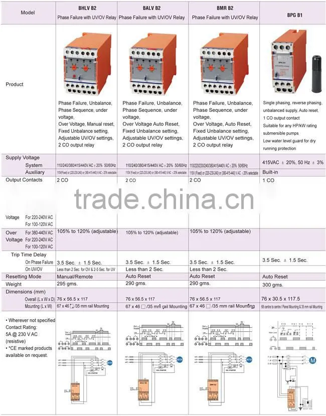 BSP B1 BVMR7 B2 VMR1 series Phase Failure Relays
