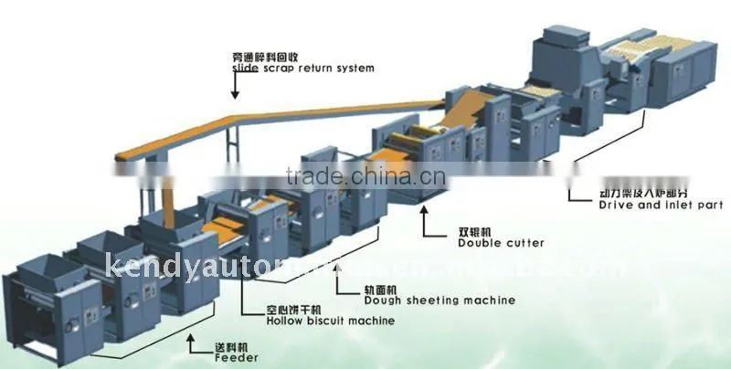 Automatic crispy dumpiling making machine for biscuit factory