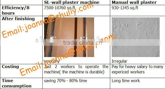 2015 with ISO conveient india wall plastering machine