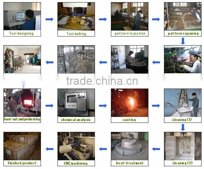 Chinese exports OEM precision investment casting stainless steel