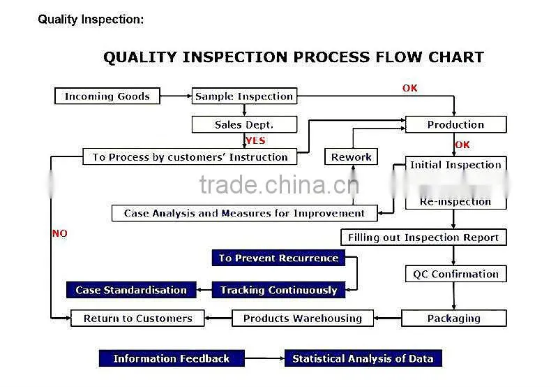 Competitively Priced Multi-Slides Press Metal stamping parts for Clips, Flat Springs, Battery Contacts
