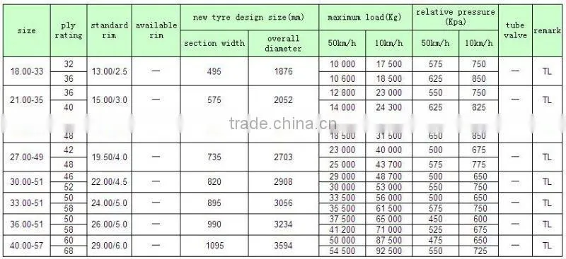 TAIISHAN Bias off the road tire TS70 18.00-33 21.00-35 24.00-35 27.00-49 30.00-51 33.00-51 36.00-51