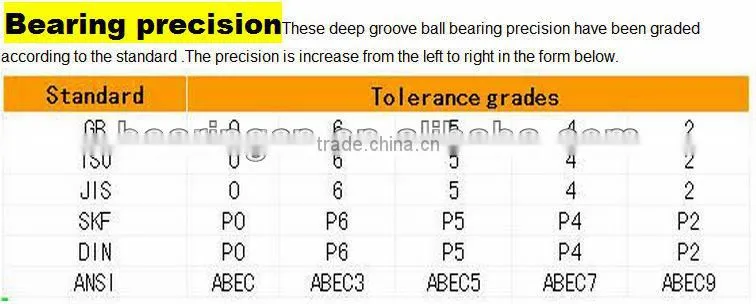 Chinese nylon roller,sliding door track pulley wheels