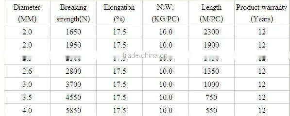 Quality agriculture 1.8mm polyester wire/steel frame greenhouse