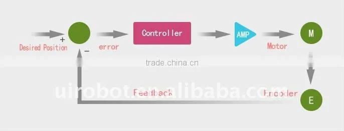 closed-loop stepper servo system UIROBOT