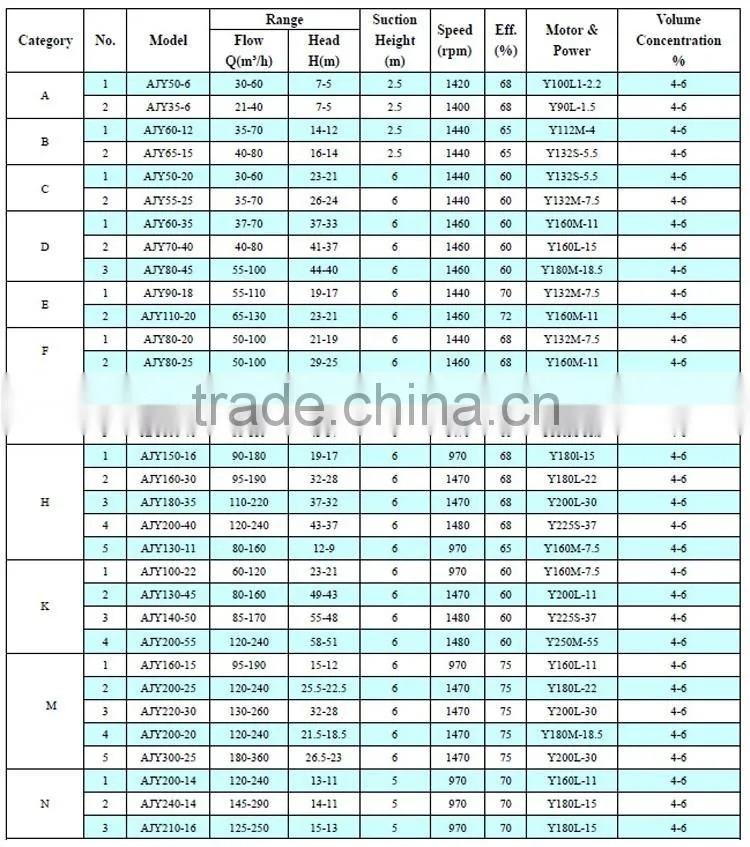 paper making non leakage High Efficiency Non Clogging Portable syrup pump pulp pump paper slurry pump