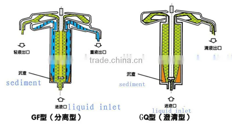 Cheap high speed cold centrifuge ,oil-water separation used professional centrifuge