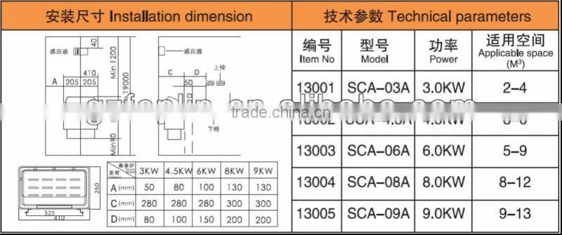 Sauna Heater CE (SCA 9kw)