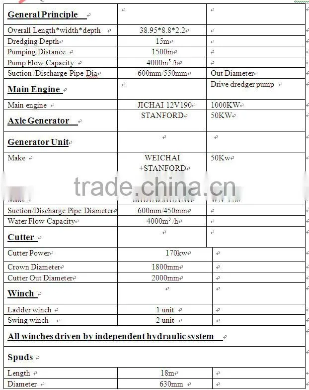 High capacity china stock cutter suction dredger
