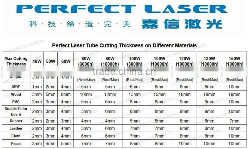 Perfect Laser -perfect High Quality Large scale Flannel Fabric Laser Engraving Machine PEDK-130250 with CE/ISO