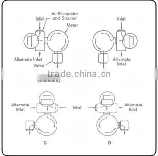 Gas flow meter rotary vane meter fuel flow meter