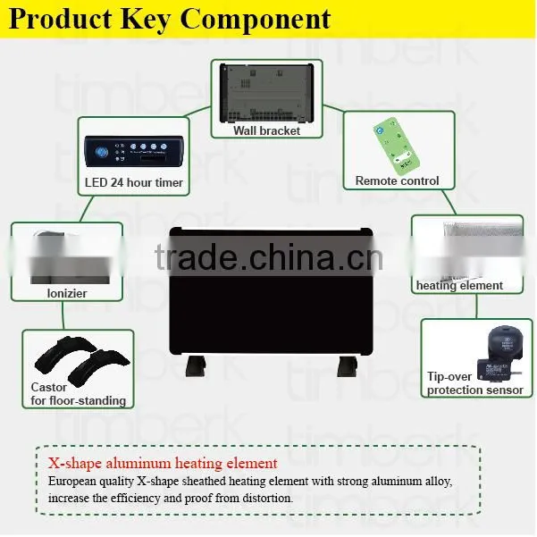 Convection induction room heater